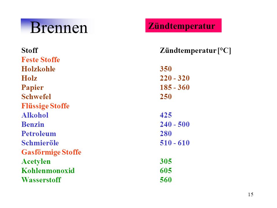 Wie ich den Dieb das Benzin gefangen habe